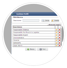 gestione profilatura accessi gestione profilatura accessi