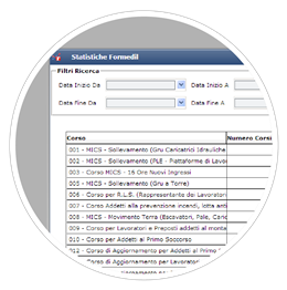 statistiche per formedil